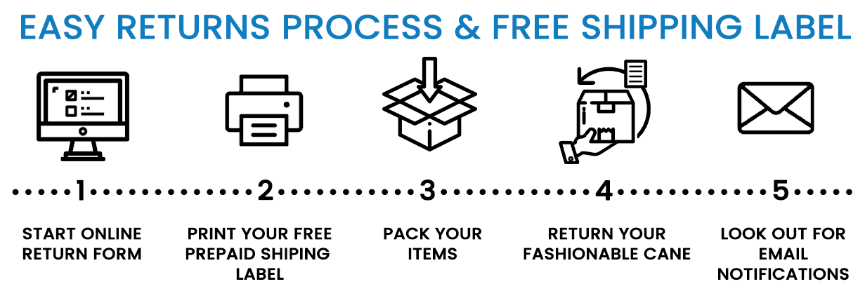 EASY RETURNS PROCESS & FREE SHIPPING LABEL