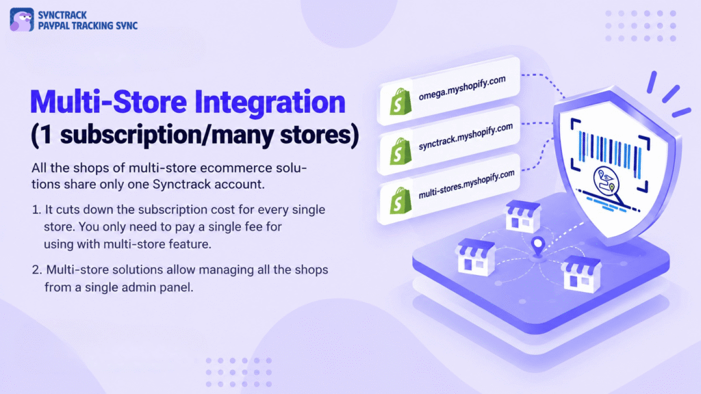 Multi store integration Synctrack PayPal