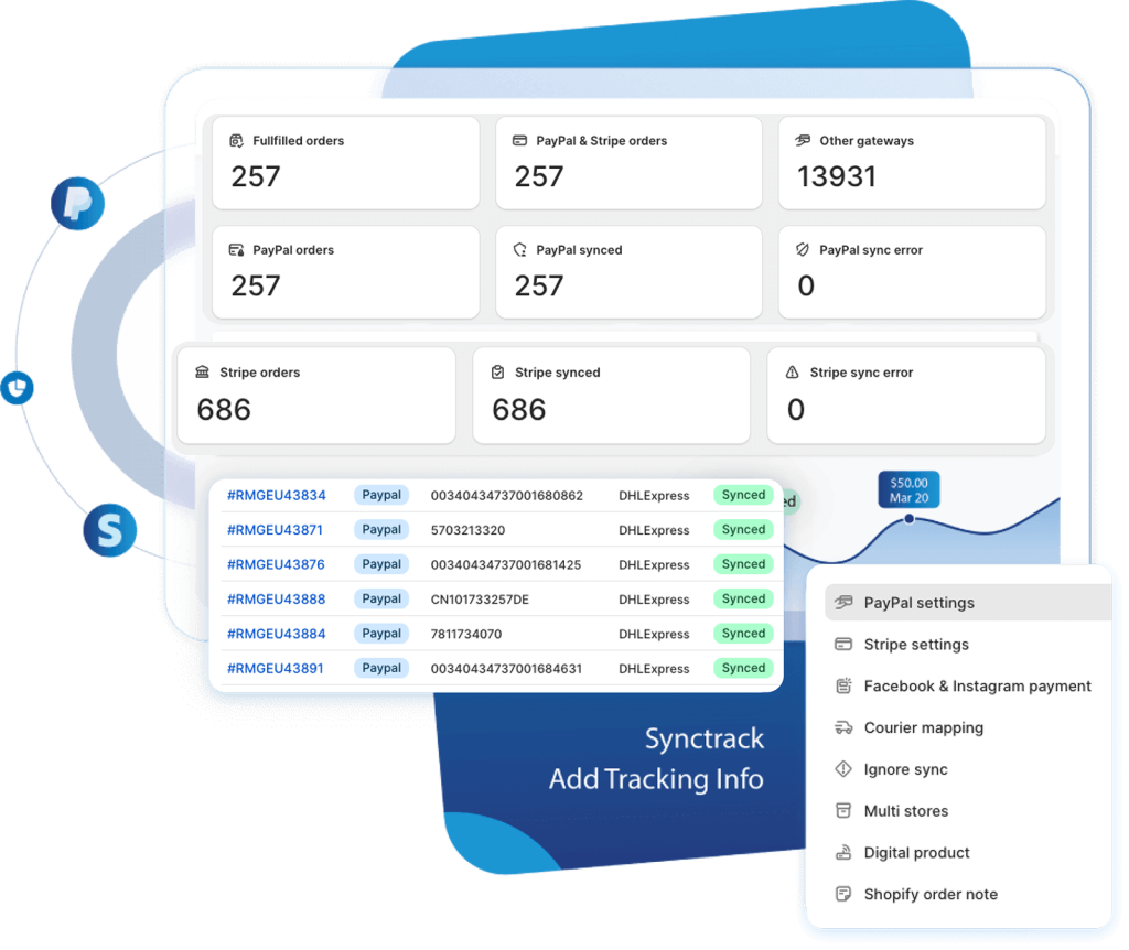Sync PayPal order with synctrack