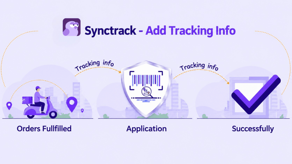 Synctrack Add Tracking Info