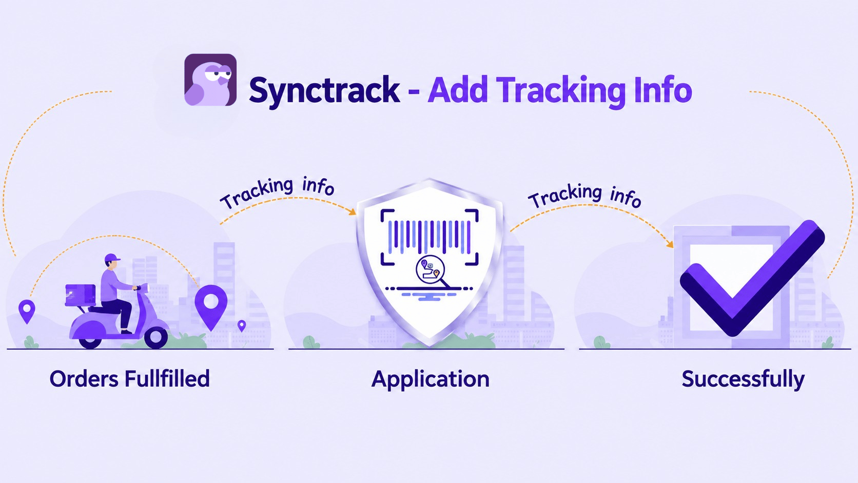 Synctrack Add Tracking Info