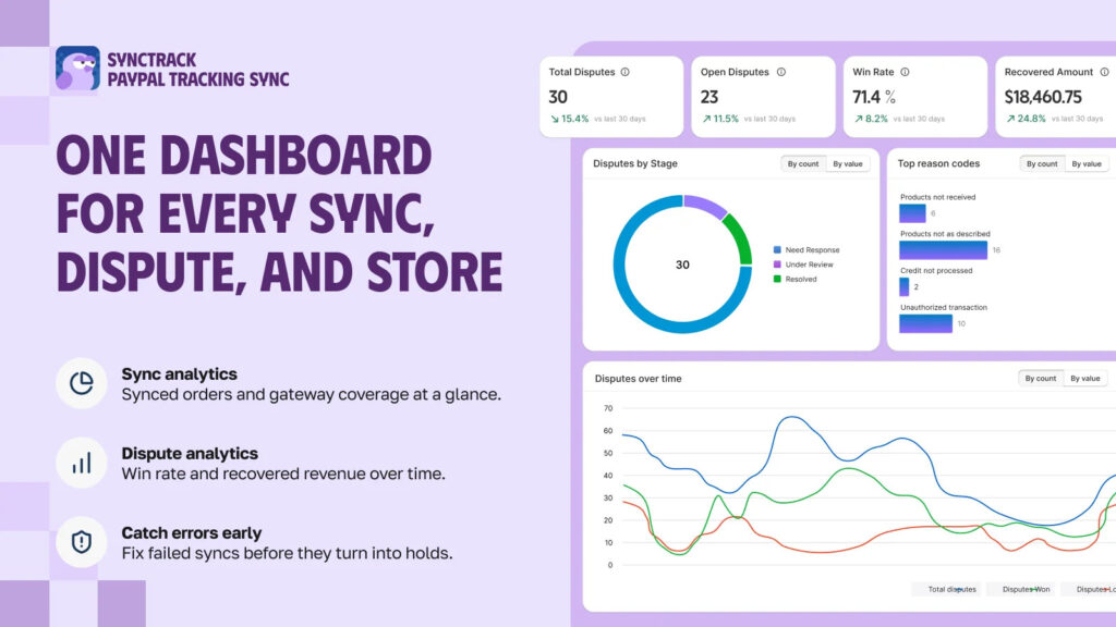 Synctrack PayPal features