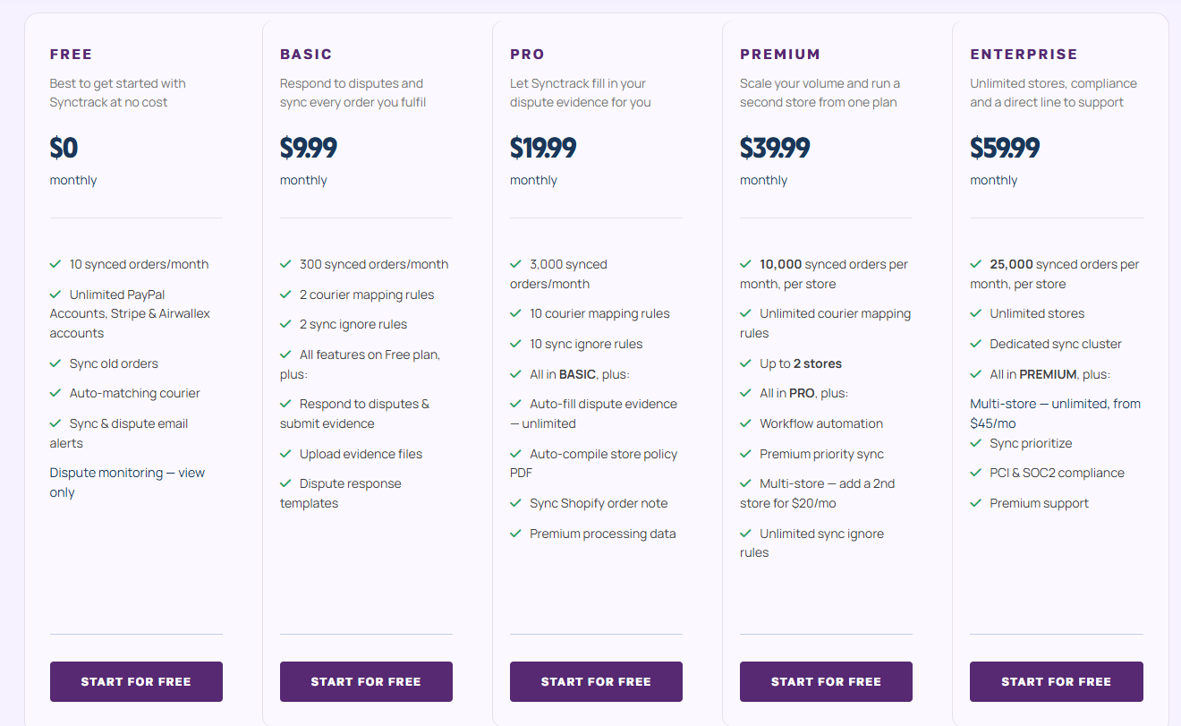 Synctrack PayPal pricing