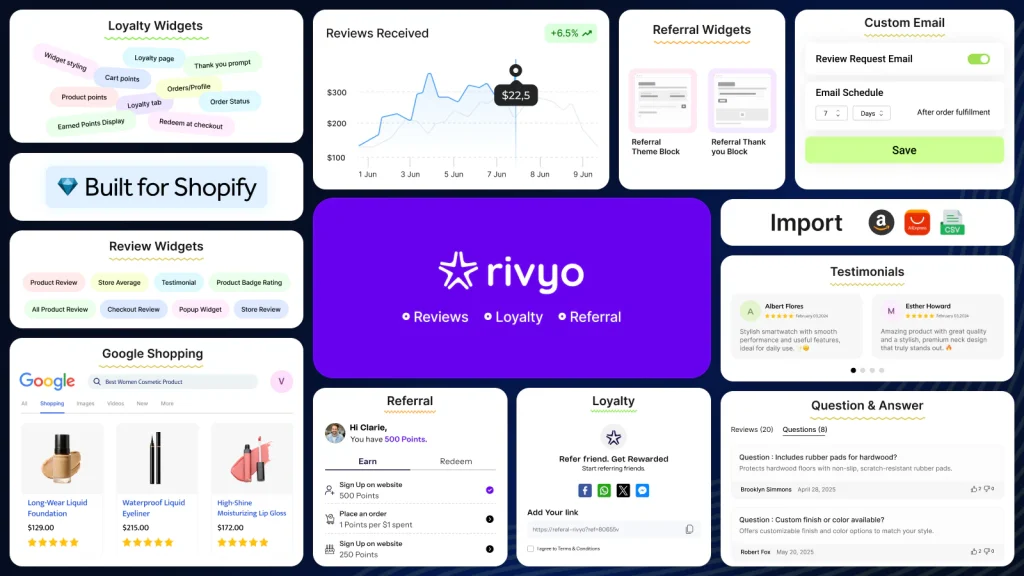 Rivyo: Reviews & Loyalty
