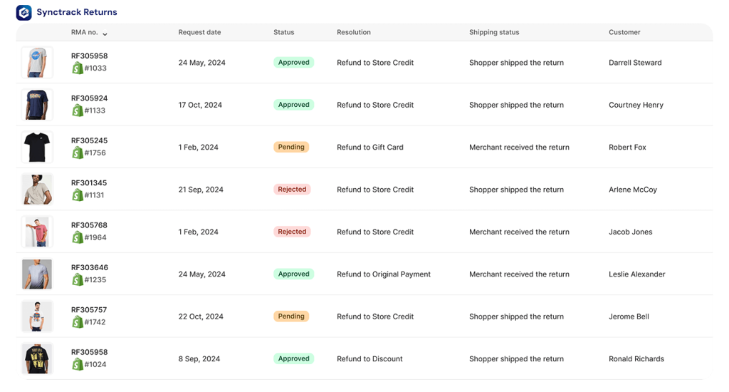 Synctrack automation returns management flow