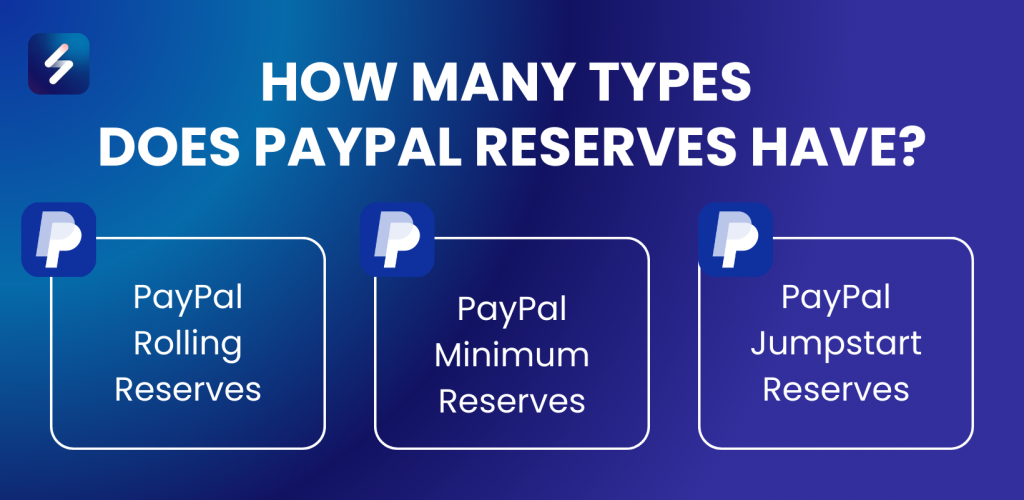 types of paypal reverse