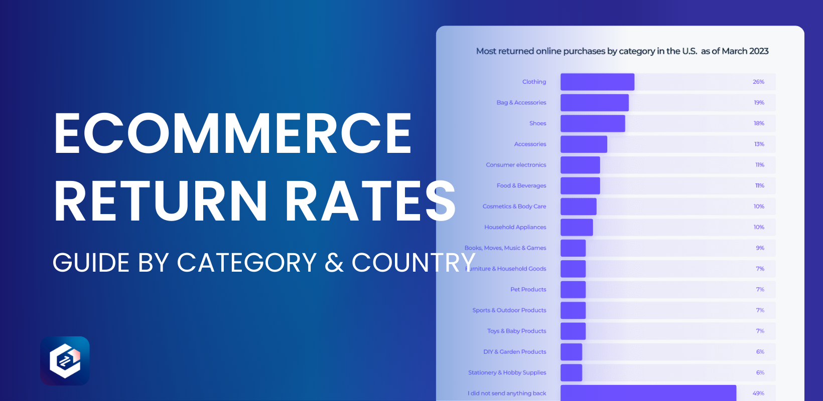 Ecommerce Return Rates Data: Guide by Category & Country