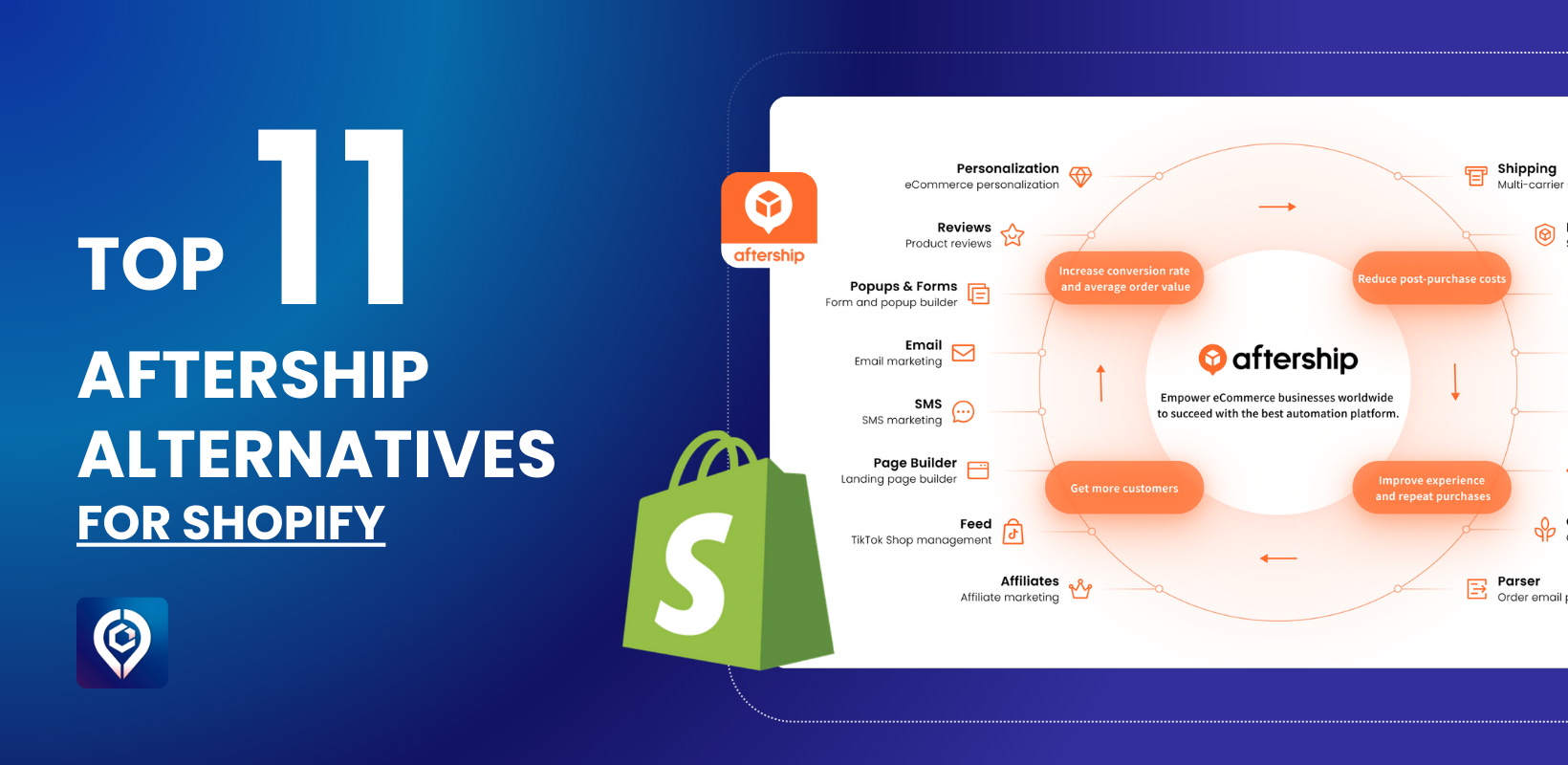 AfterShip Alternatives