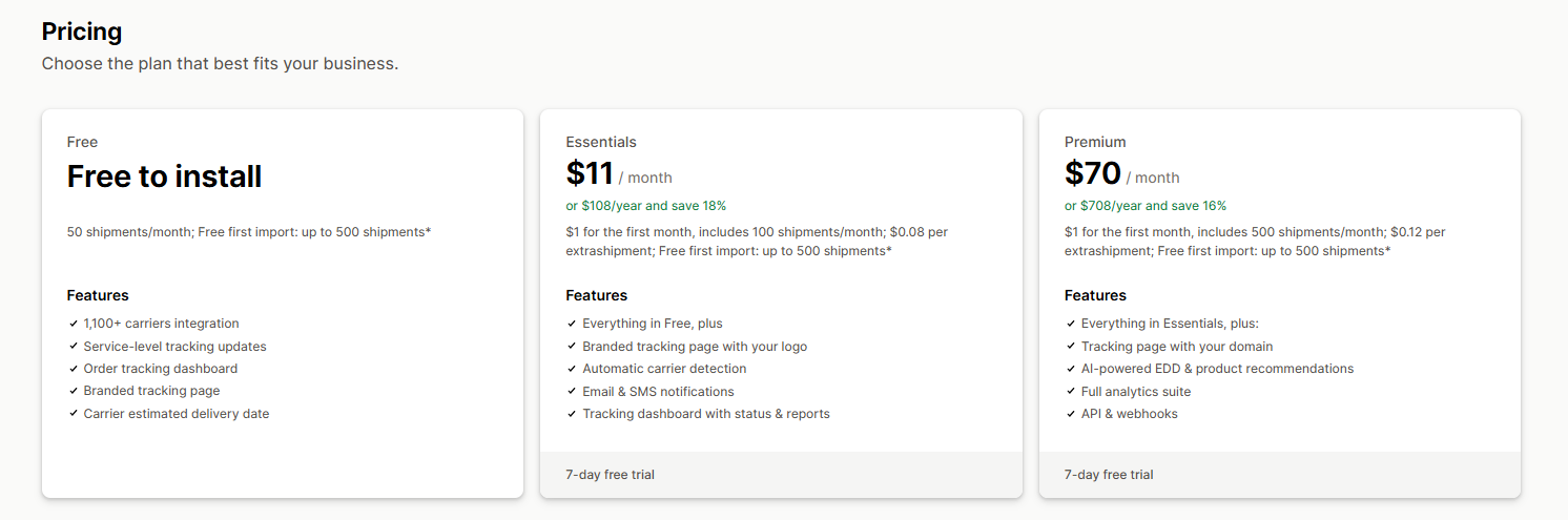Aftership pricing