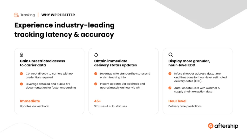 AfterShip Order Tracking 