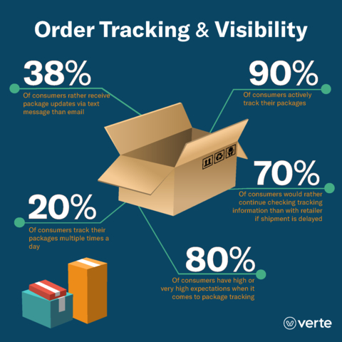 Why Order Tracking Matters for Your Shopify Business? 