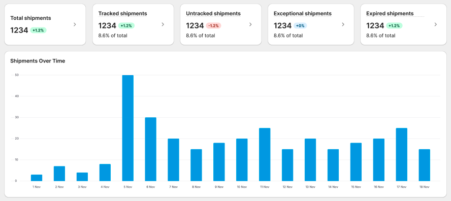 Synctrack Order Tracking - Shipments Overview