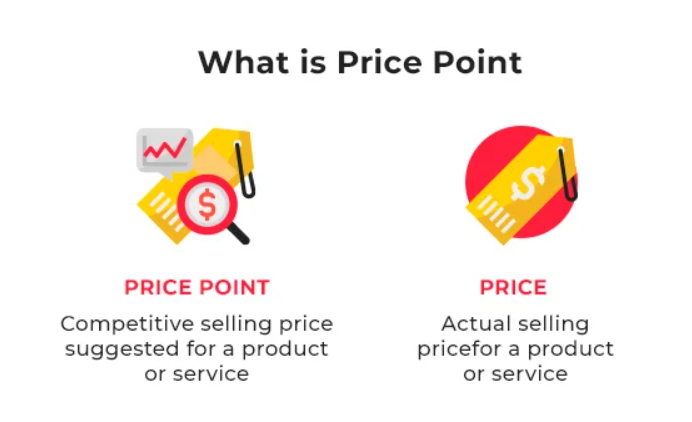 Price Point vs Price