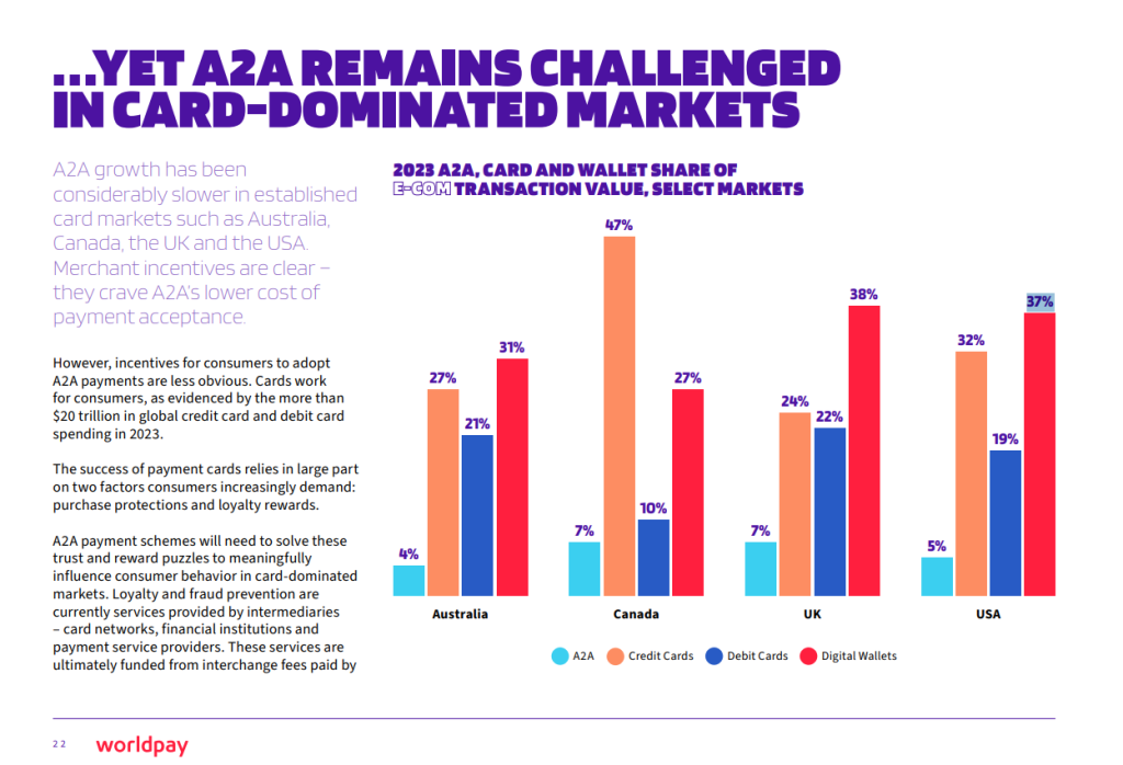 Shopify Payments Methods In The United States