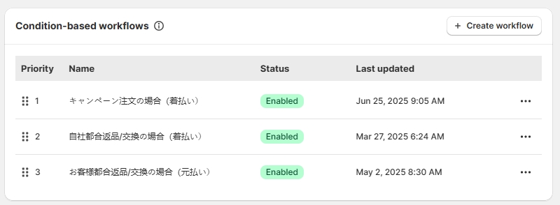 SOÉJU condition-based workflows