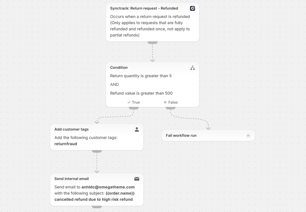 Synctrack Return Workflow example