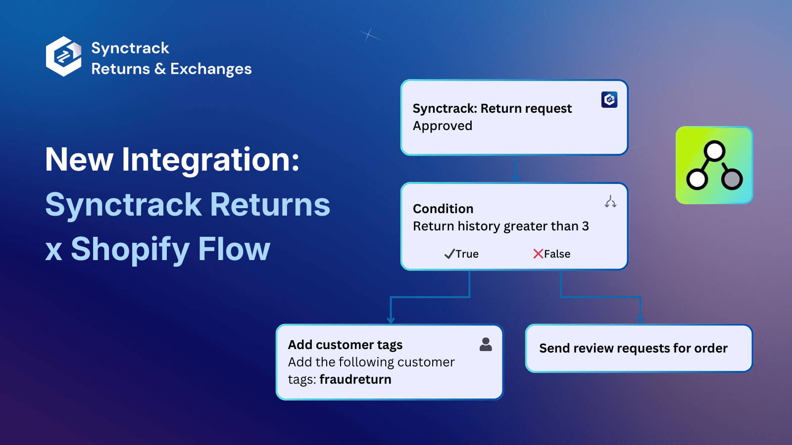 New integration: Synctrack Returns × Shopify Flow