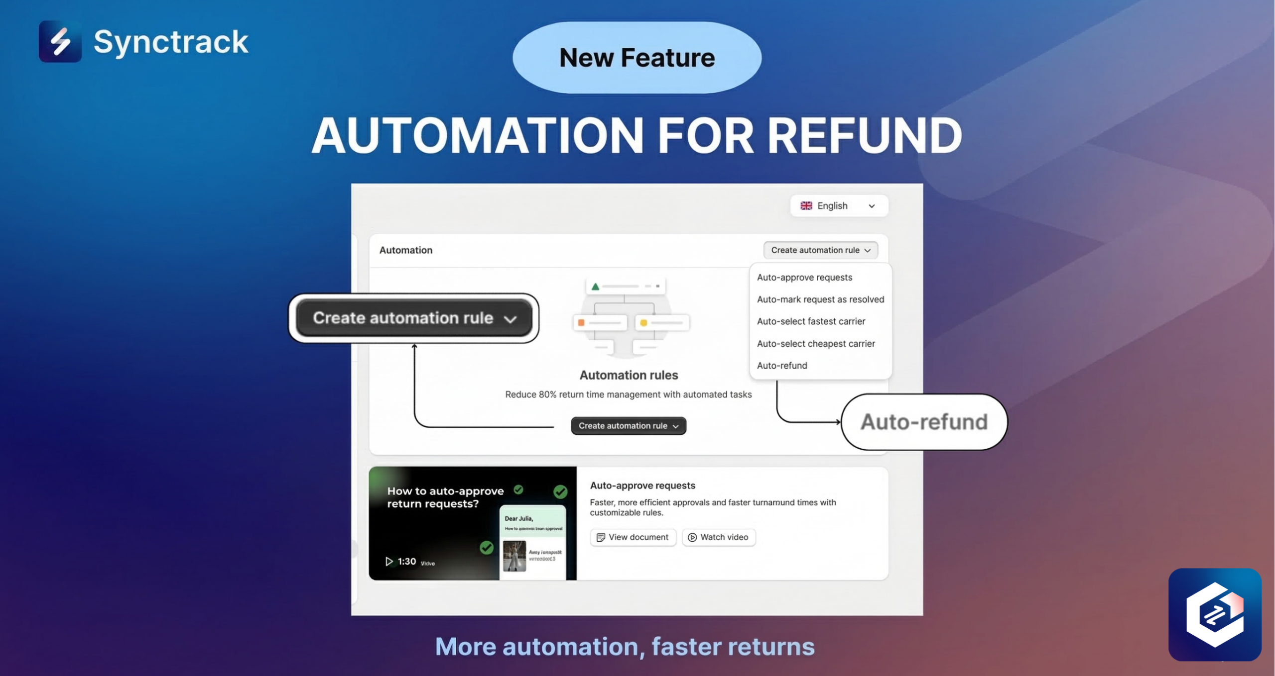 Synctrack Returns Automate Refunds (1)
