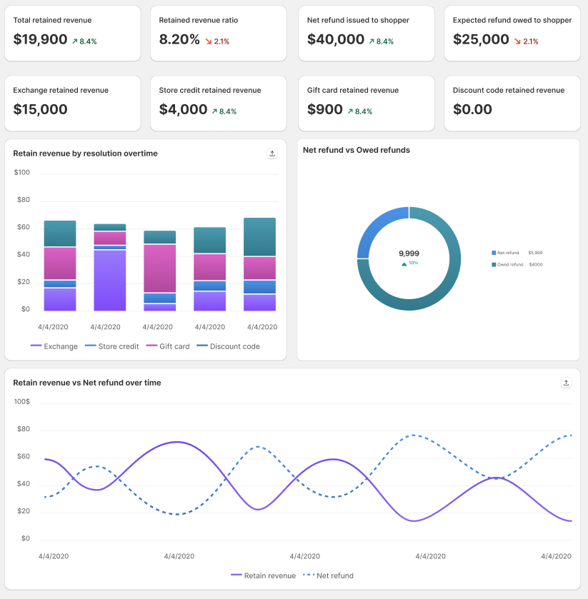Revenue insight dashboard