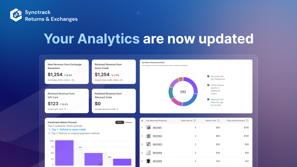 Synctrack Returns - New Analytics update