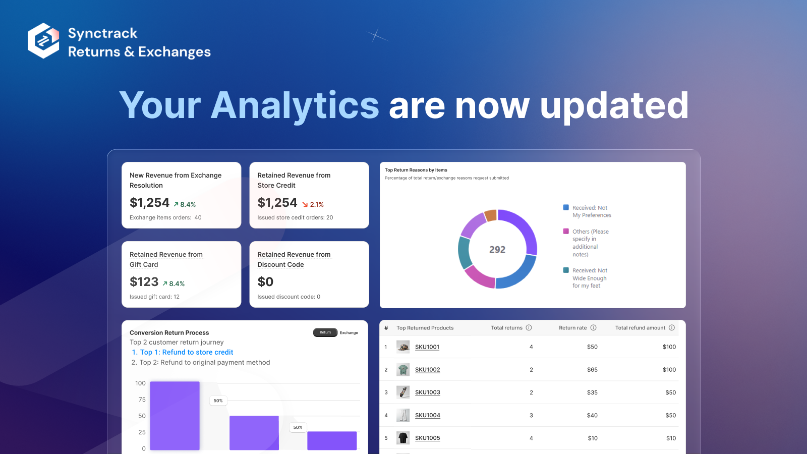 Synctrack Returns - New Analytics update