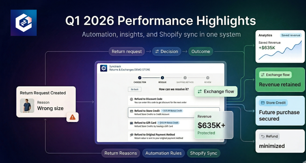 Synctrack Returns Q12026