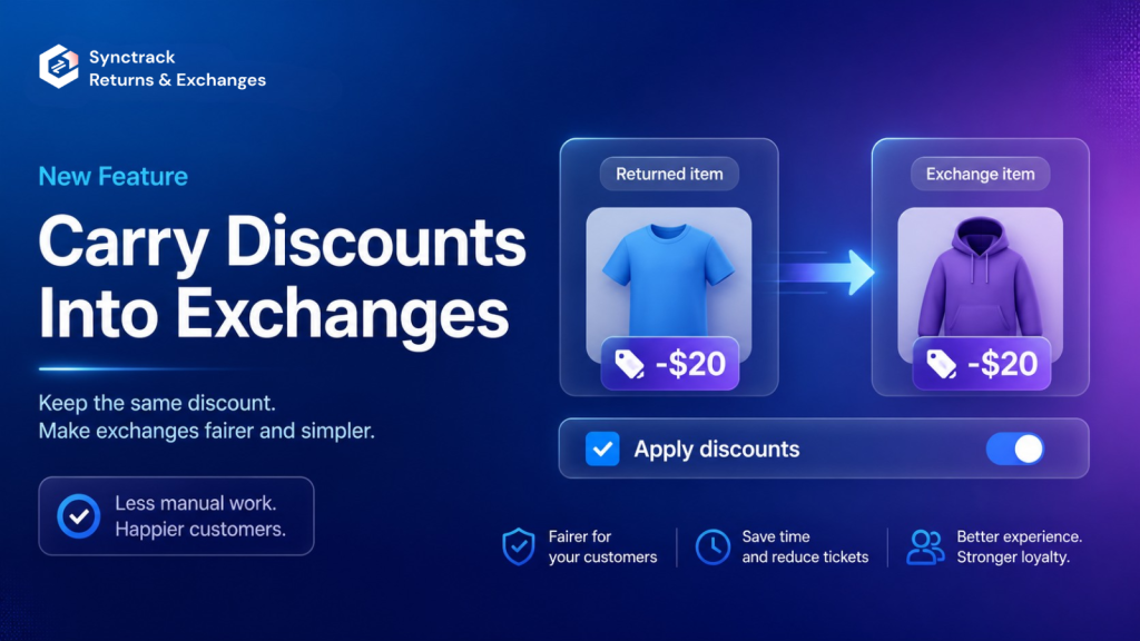 Apply discounts to exchange items - Synctrack Returns