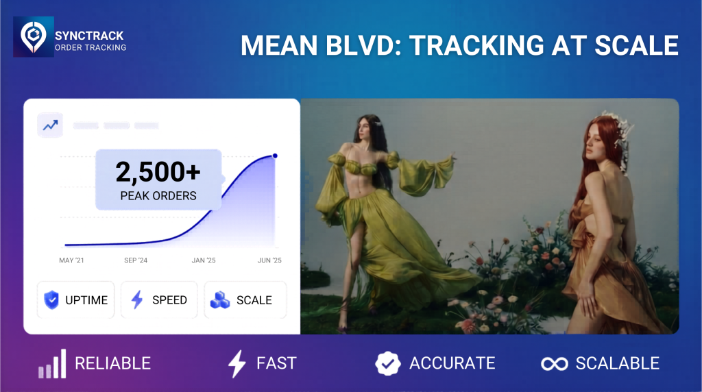 MEAN BLVD Case Study with Synctrack Order Tracking