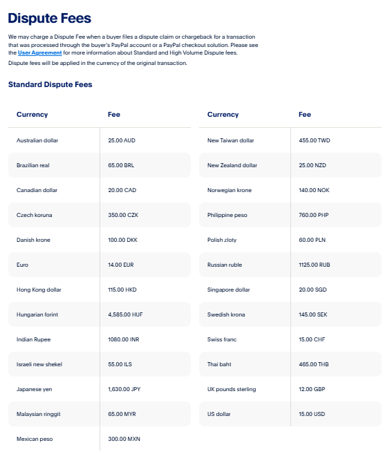 PayPal Dispute Fees