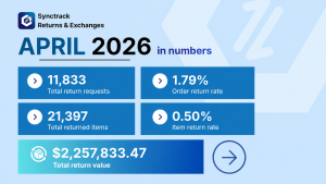 Synctrack Returns April 2026 Recap