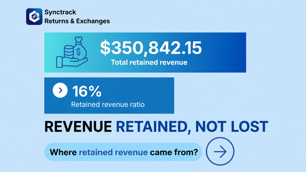Synctrack Returns Review April