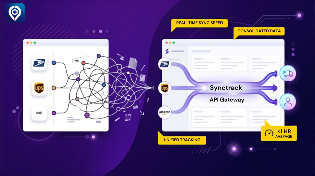 Synctrack Solution for Printik (1)