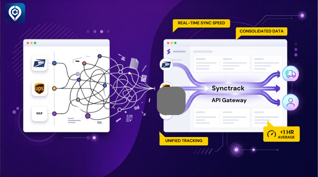 Synctrack Solution for Printik