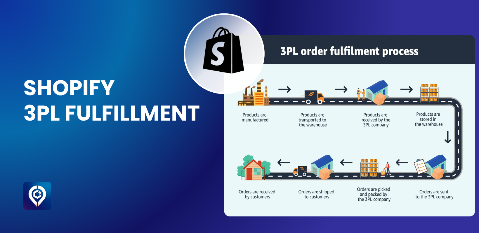 shopify 3pl