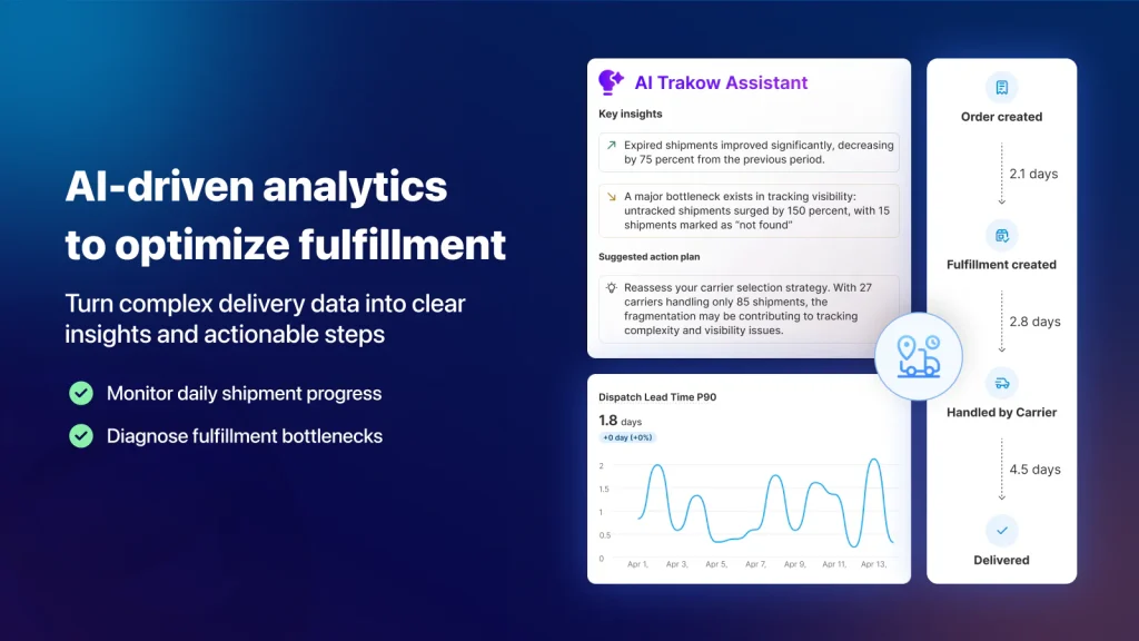 AI fulfillment analytics