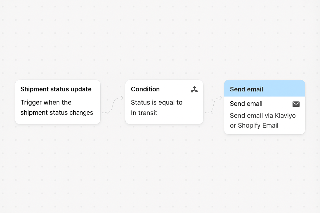 Example workflow templates