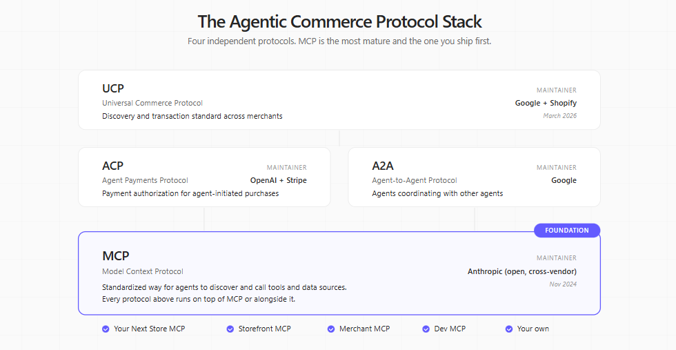 The Shift to Agentic Commerce
