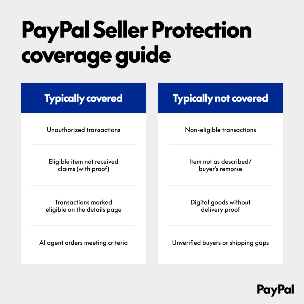 Understand What PayPal Protects, and What It Doesn't