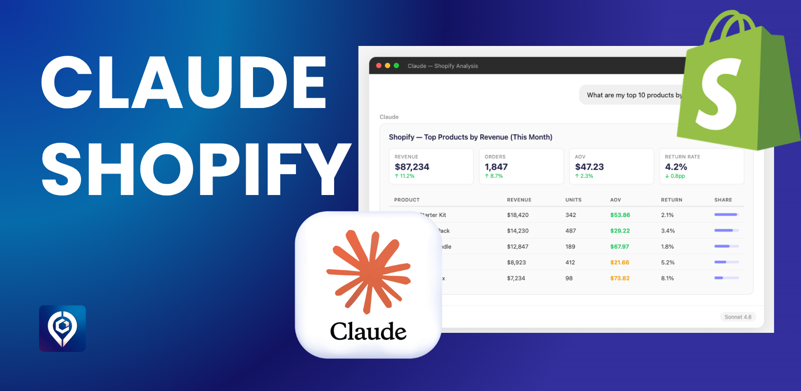 claude shopify