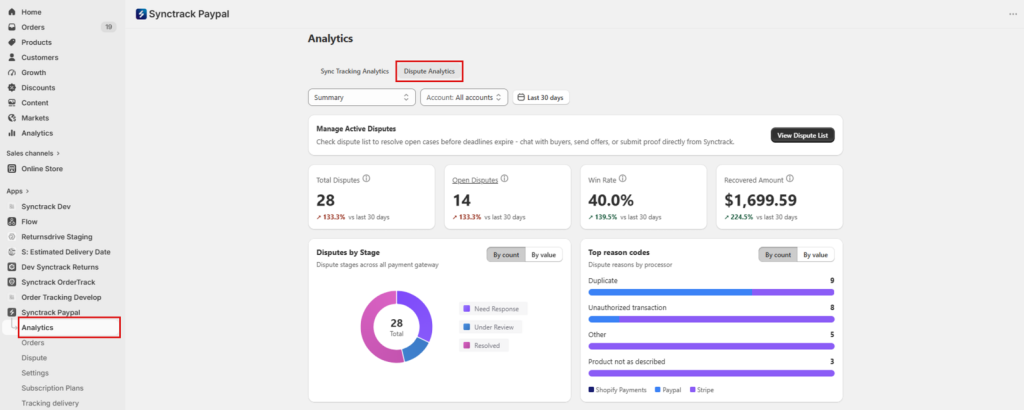 Dispute Analytics