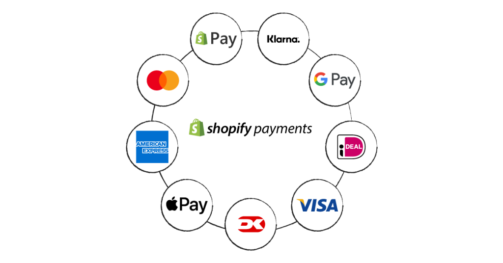 Payments and returns