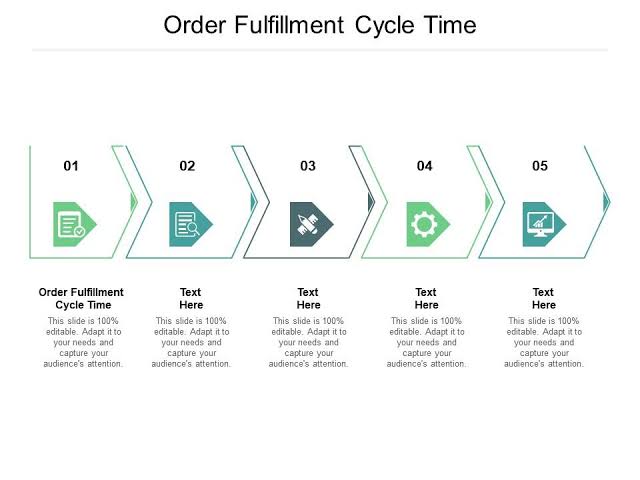 Order Cycle Time vs Order Fulfillment Cycle Time