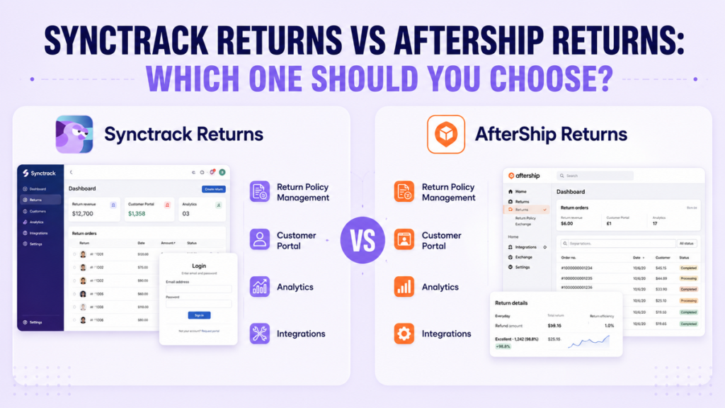Synctrack Returns vs Aftership Returns