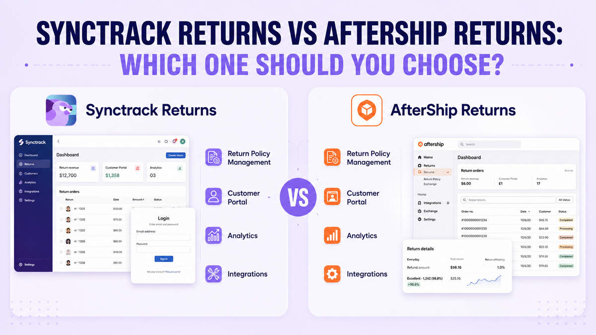 Synctrack Returns vs Aftership Returns