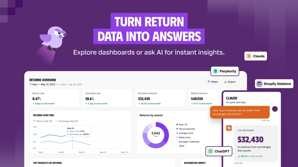 Synctrack Returns vs Loop Returns Analytics compare
