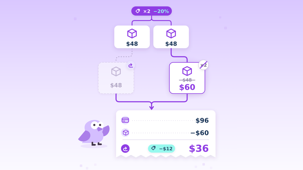 Item Discount Distribution - Synctrack Returns