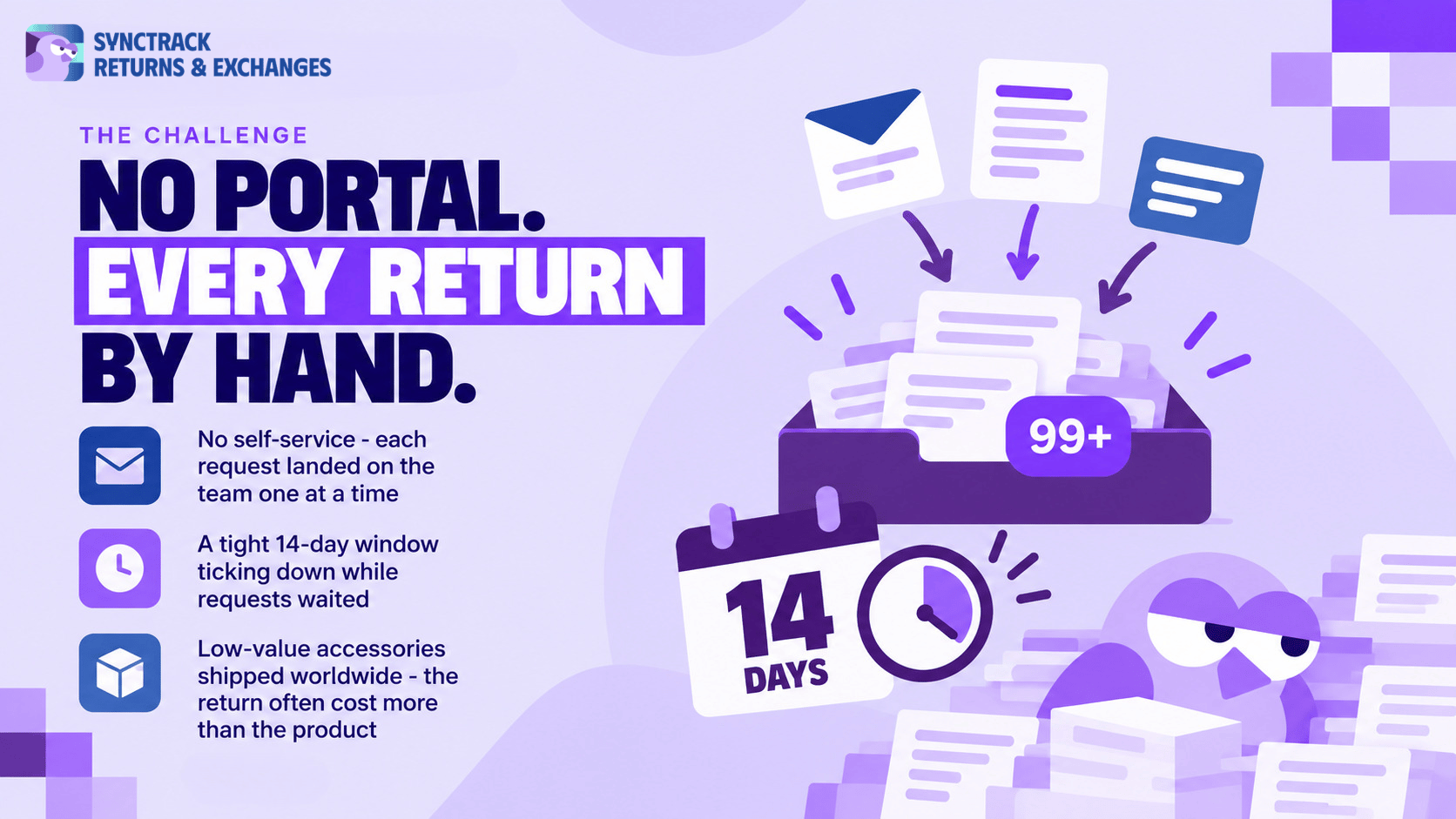 Synctrack Returns Customer Pain Points