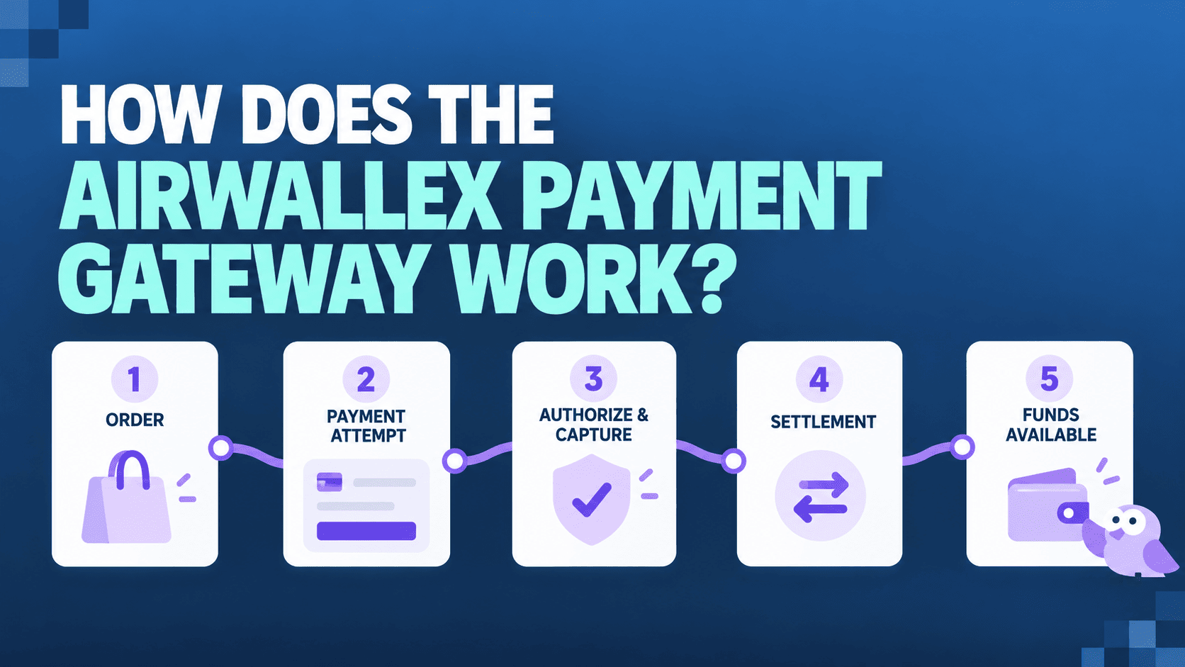 How Does The Airwallex Payment Gateway Work
