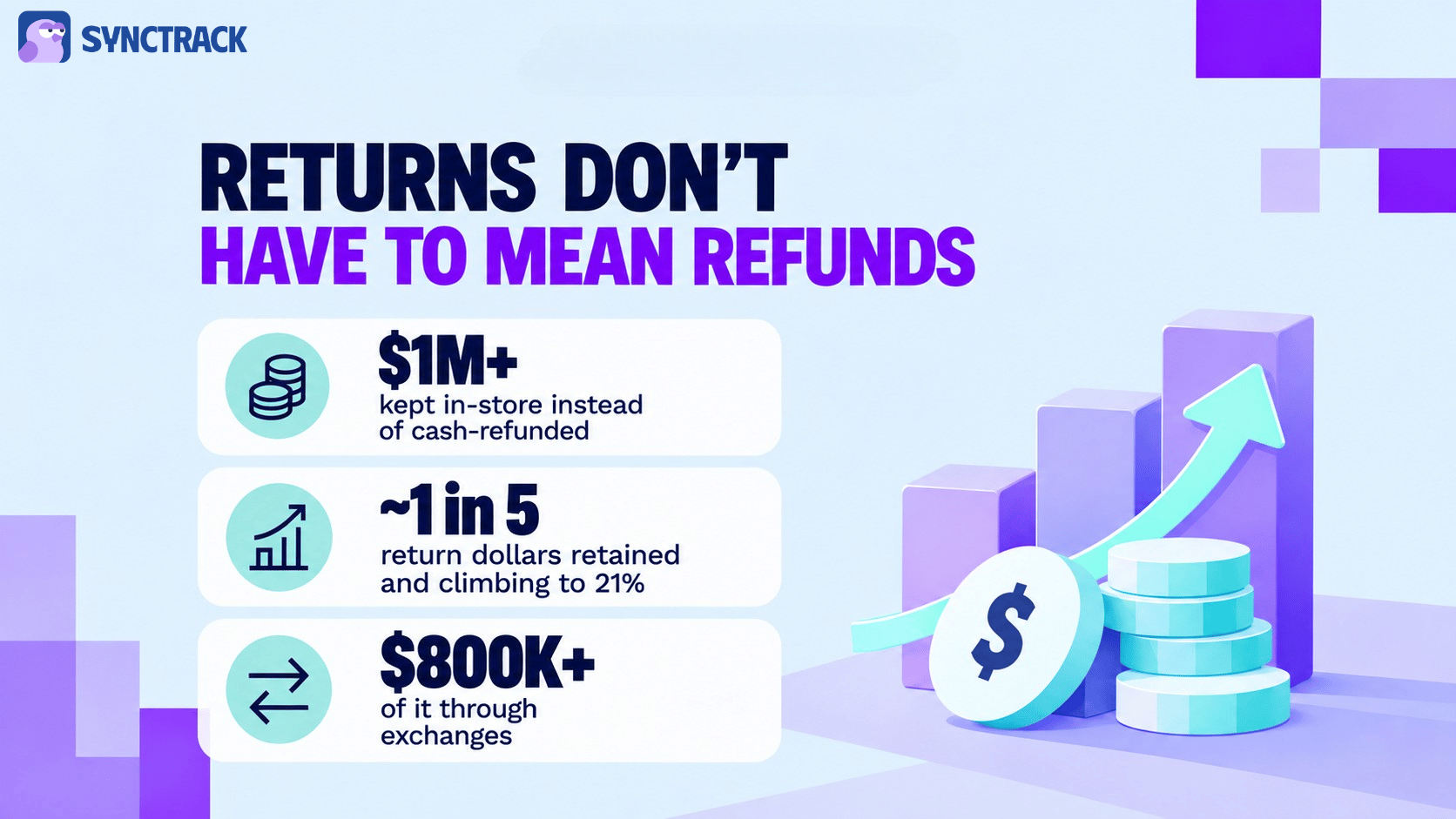 Synctrack Return Q3 2026 data
